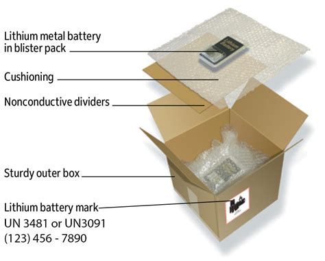 how to label box fedex lithium metal batteries|fedex freight lithium batteries.